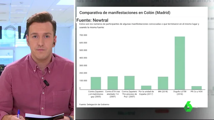 Esta es la comparativa de asistencia a manifestaciones en Colón con datos de la Delegación del Gobierno