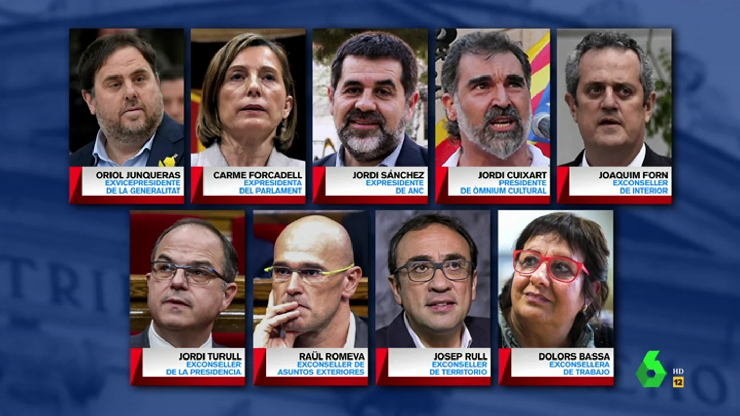 proces proces