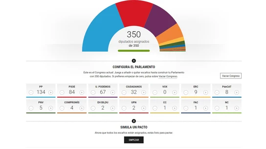 Pactómetro para las elecciones generales del 28-A Pactómetro para las elecciones generales del 28-A