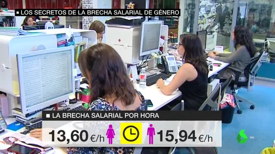 SALARIOS MUJERESd SALARIOS MUJERESd