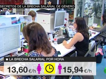 SALARIOS MUJERESd SALARIOS MUJERESd