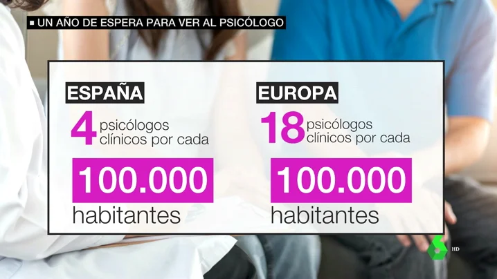 La Sanidad Pública necesita 7.200 psicólogos para que España tenga un servicio de salud mental digno