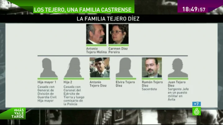 Radriografía de la famillia Tejero Díez