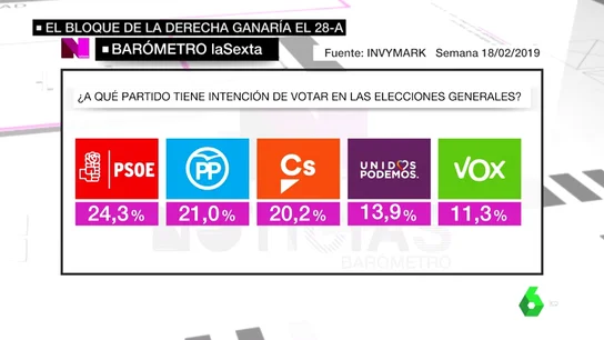 REEMPLAZO BAROMETRO REEMPLAZO BAROMETRO