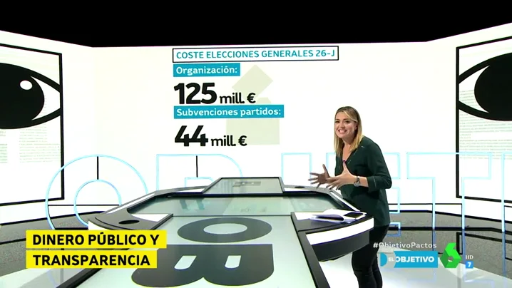 ¿Cuánto cuestan unas elecciones generales? 