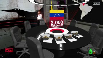 Las cifras del ejército de Venezuela