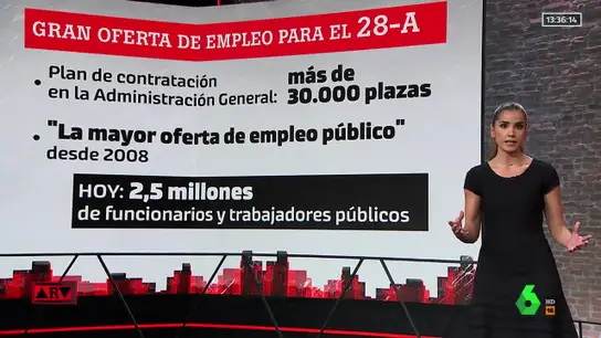Oferta de empleo público Oferta de empleo público
