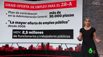 Oferta de empleo público