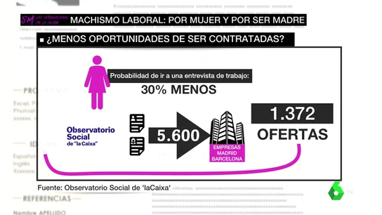La trampa que demuestra la discriminación laboral que sufre la mujer y lo lejos que estamos de la igualdad La trampa que demuestra la discriminación laboral que sufre la mujer y lo lejos que estamos de la igualdad