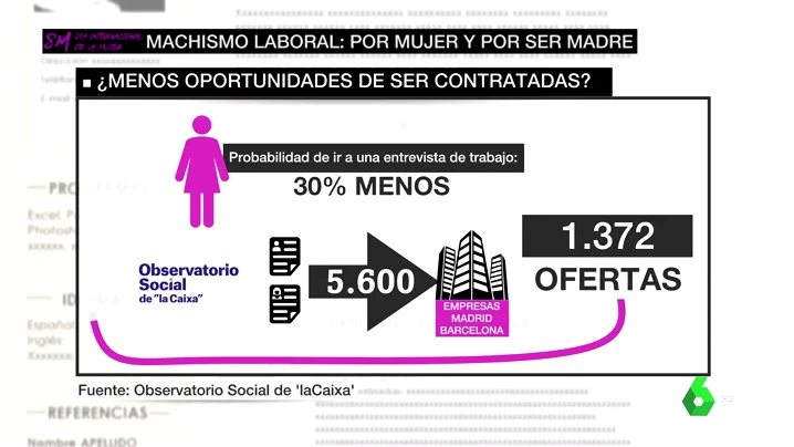 La trampa que demuestra la discriminación laboral que sufre la mujer y lo lejos que estamos de la igualdad