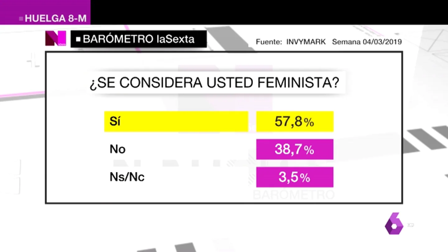 BAROMETRO FEMINISTA BAROMETRO FEMINISTA