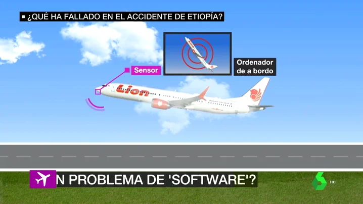 Este sería el fallo de los Boeing 737 MAX 8 que los vuelve "incontrolables" para los pilotos