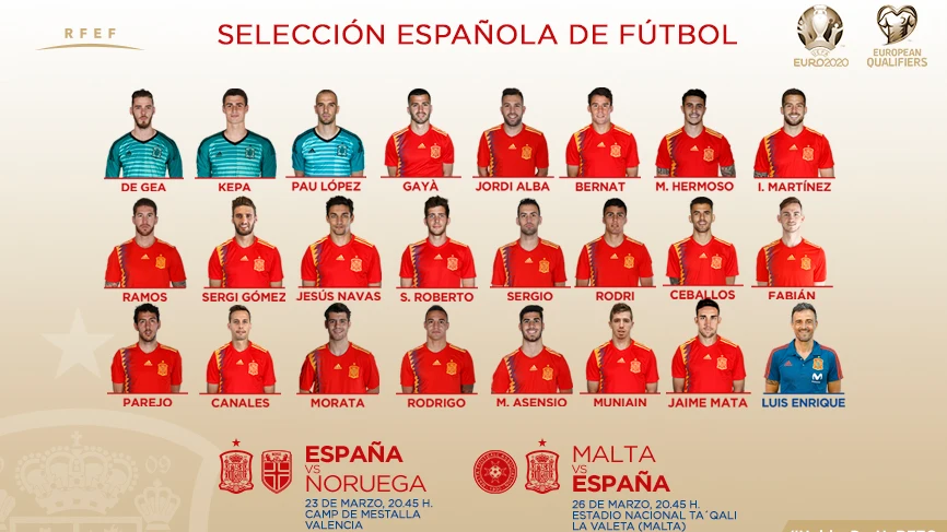 La lista de Luis Enrique para los partidos ante Noruega y Malta