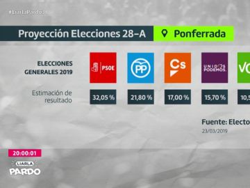 Proyección de las elecciones generales en Ponferrada Proyección de las elecciones generales en Ponferrada