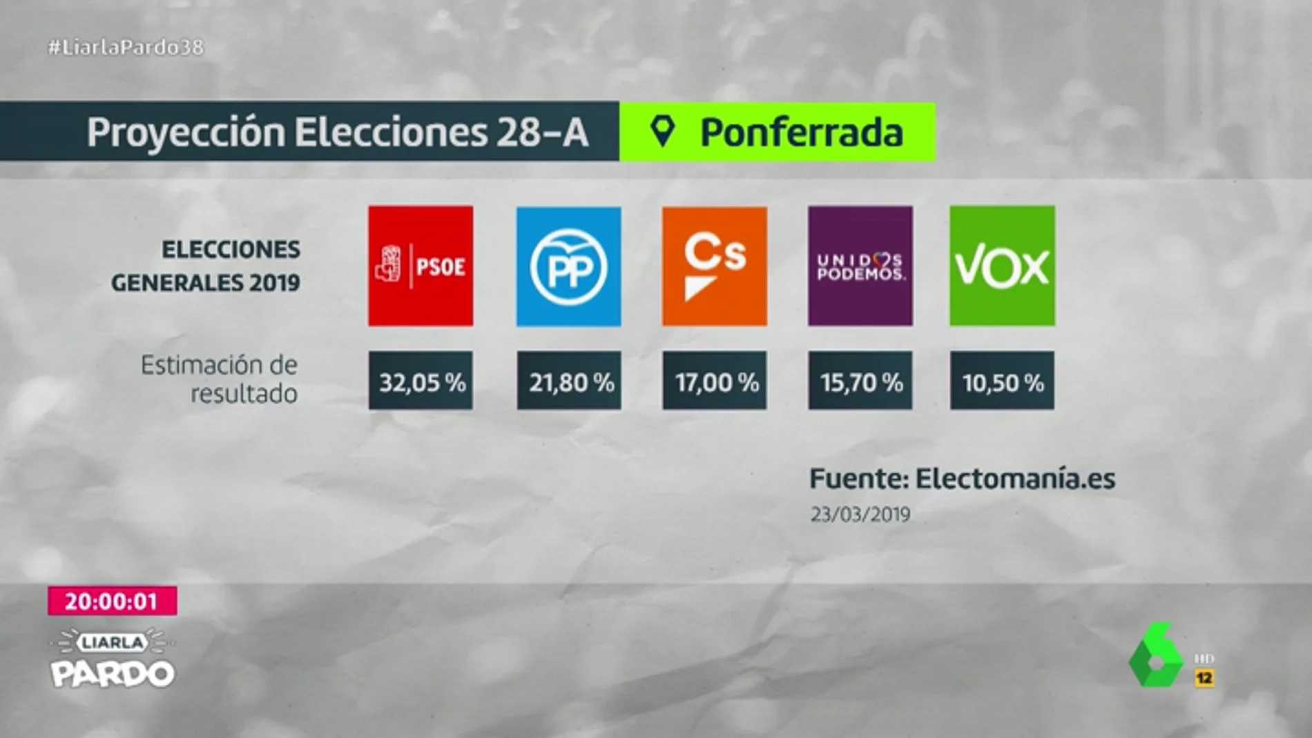Proyección de las elecciones generales en Ponferrada