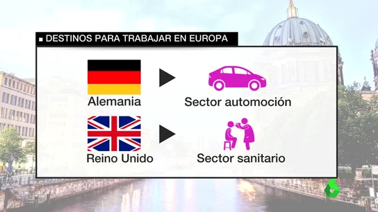 Destinos para trabajar en Europa Destinos para trabajar en Europa