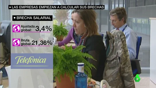 Las empresas publican la brecha salarial de sus estructuras: un hombre cobra casi un 3% más que una mujer Las empresas publican la brecha salarial de sus estructuras: un hombre cobra casi un 3% más que una mujer