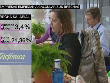 Las empresas publican la brecha salarial de sus estructuras: un hombre cobra casi un 3% más que una mujer Las empresas publican la brecha salarial de sus estructuras: un hombre cobra casi un 3% más que una mujer