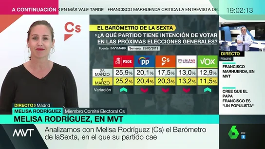 Melisa Rodríguez, sobre los resultados del Barómetro de laSexta: "Lo que hoy se da por bueno mañana puede estar obsoleto" Melisa Rodríguez, sobre los resultados del Barómetro de laSexta: "Lo que hoy se da por bueno mañana puede estar obsoleto"