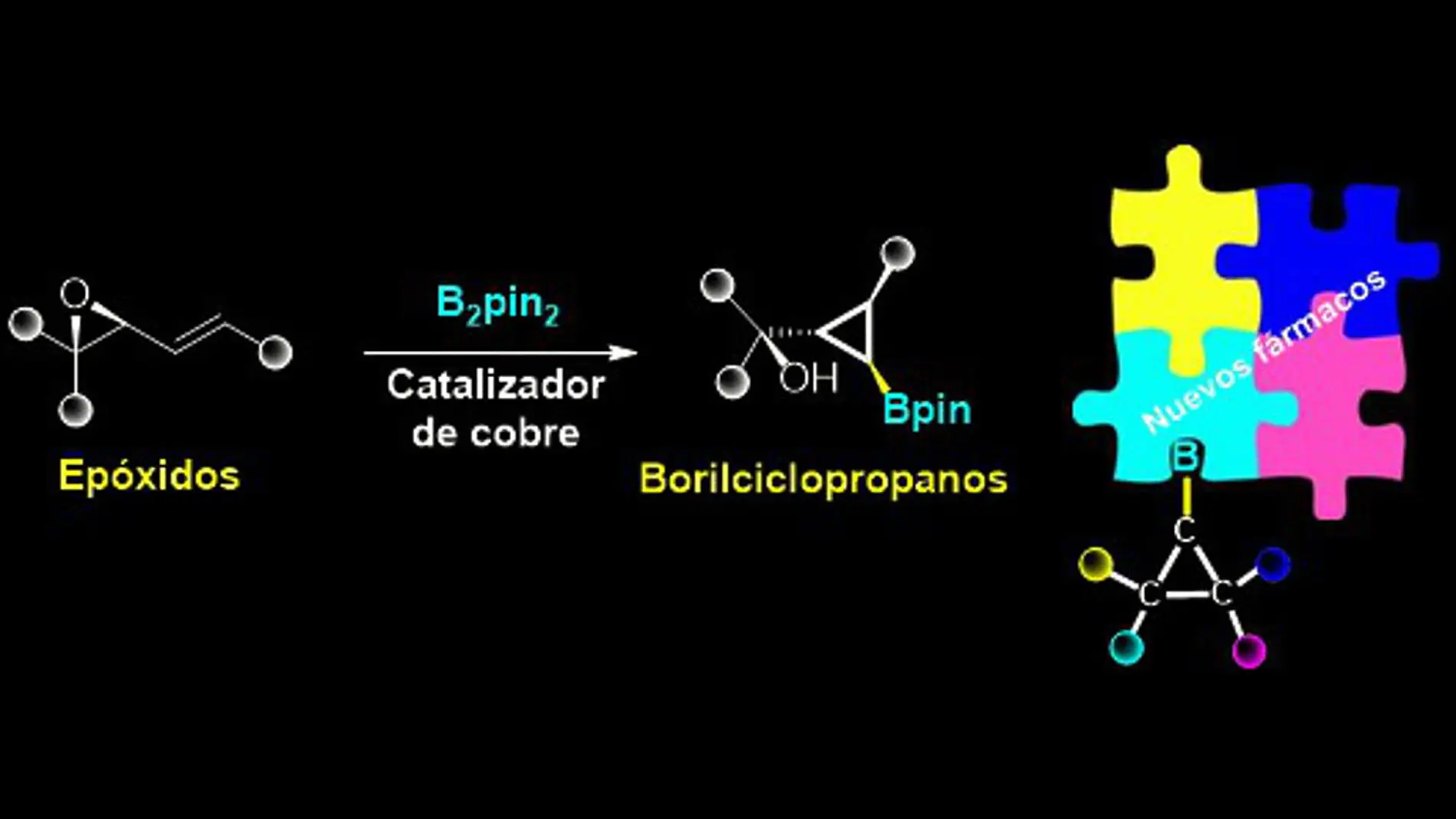 método para la preparación de ciclopropanos, moléculas rígidas y triangulares de gran interés en la industria farmacéutica