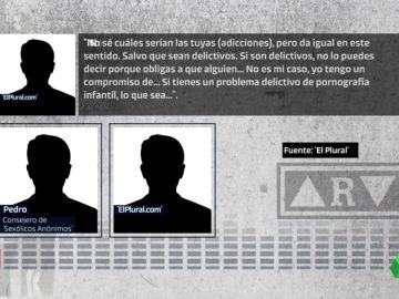 'Sexólicos Anónimos', la comunidad apadrinada por el Obispado de Alcalá que dice 'curar' la adicción al porno y la masturbación 'Sexólicos Anónimos', la comunidad apadrinada por el Obispado de Alcalá que dice 'curar' la adicción al porno y la masturbación