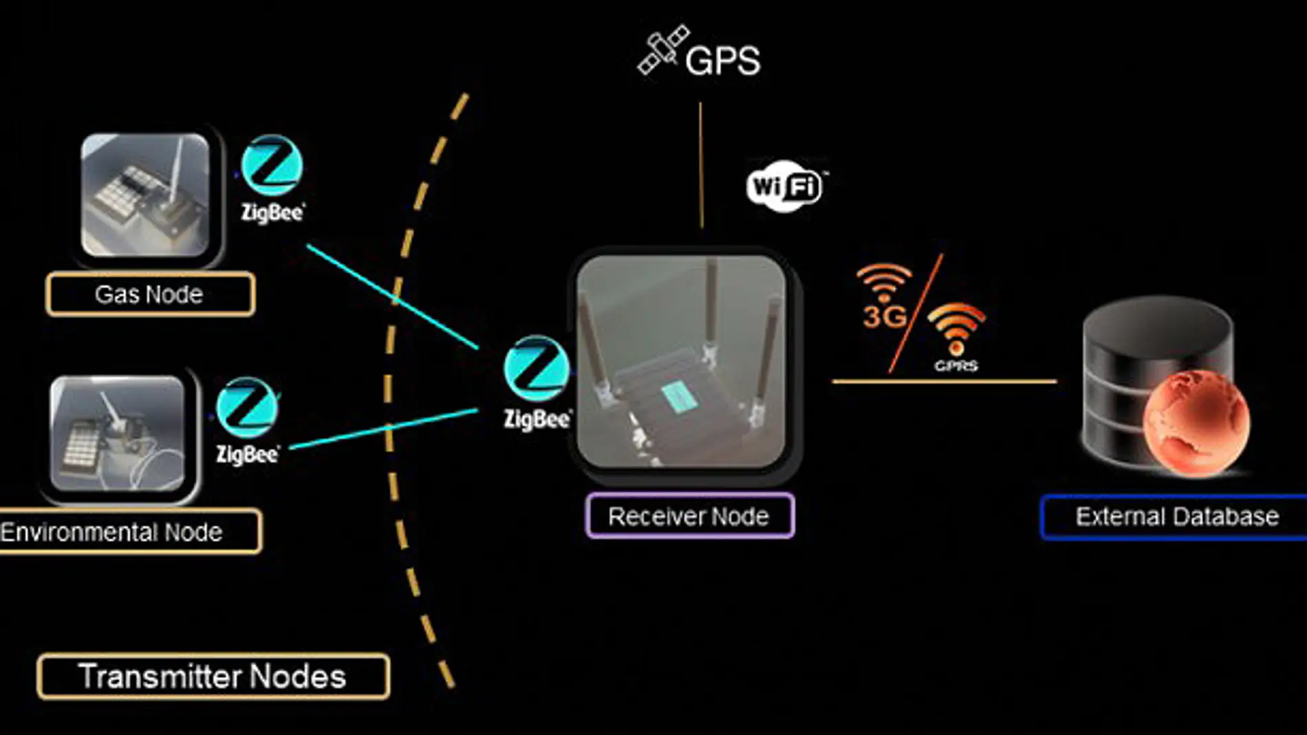 Un sistema movil mejora la recogida de datos ambientales en las ciudades