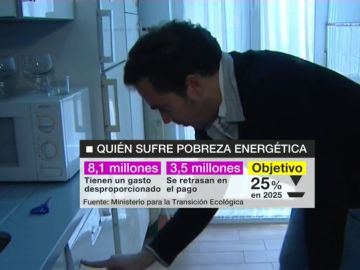 El Gobierno propone ilegalizar el corte de luz en las olas de frío o de calor El Gobierno propone ilegalizar el corte de luz en las olas de frío o de calor