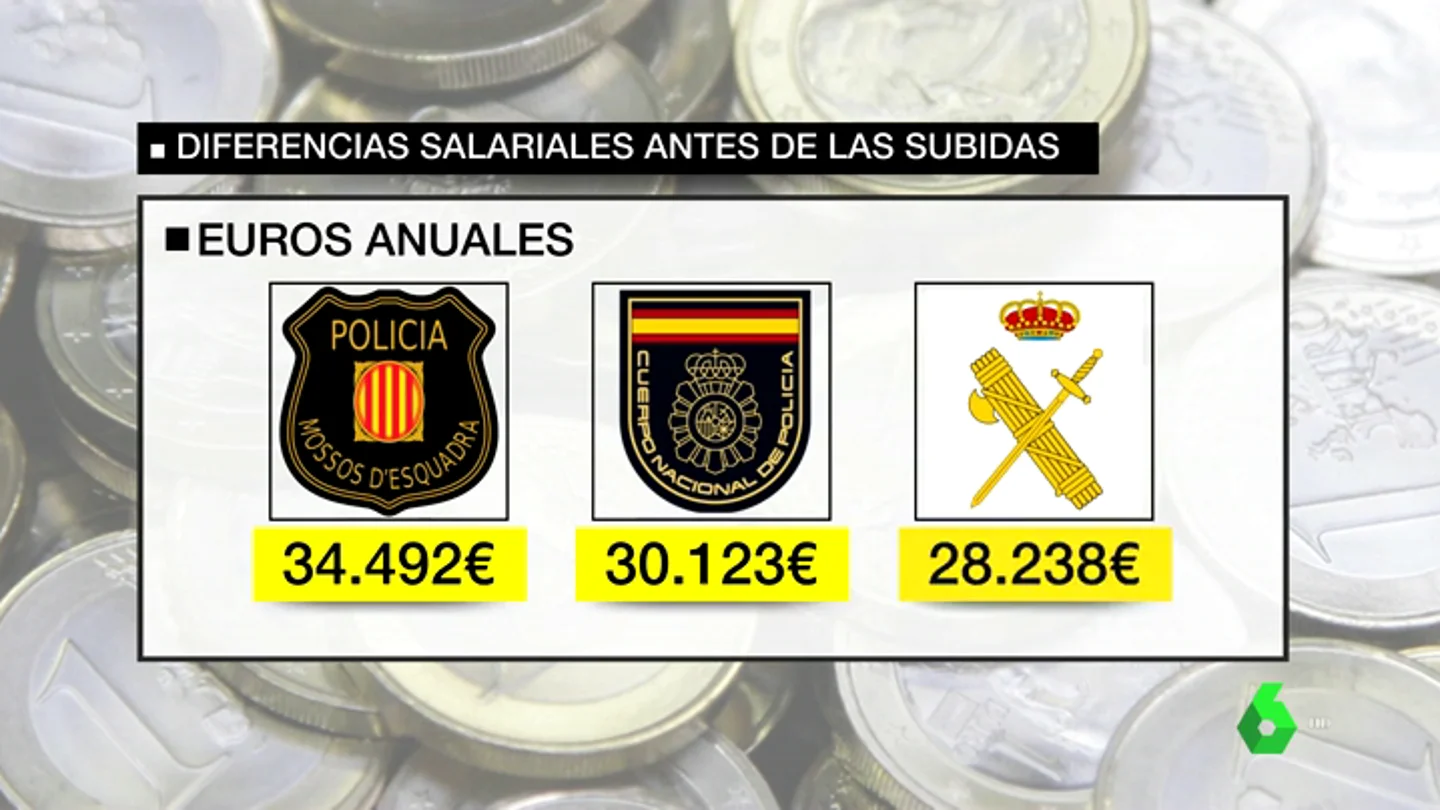 Diferencias salariales de los cuerpos policiales Diferencias salariales de los cuerpos policiales