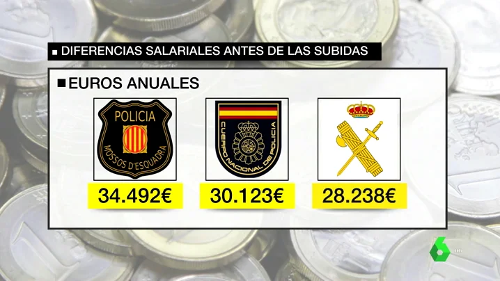 Diferencias salariales de los cuerpos policiales