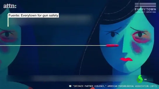 Cada año 1.500 mujeres son asesinadas por sus parejas o exparejas en EEUU, más de la mitad con un arma de fuego Cada año 1.500 mujeres son asesinadas por sus parejas o exparejas en EEUU, más de la mitad con un arma de fuego