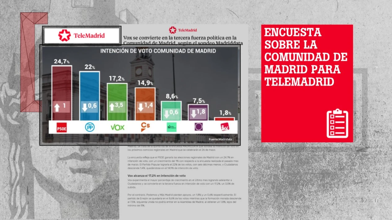 Encuesta sobre las autonómicas de Telemadrid