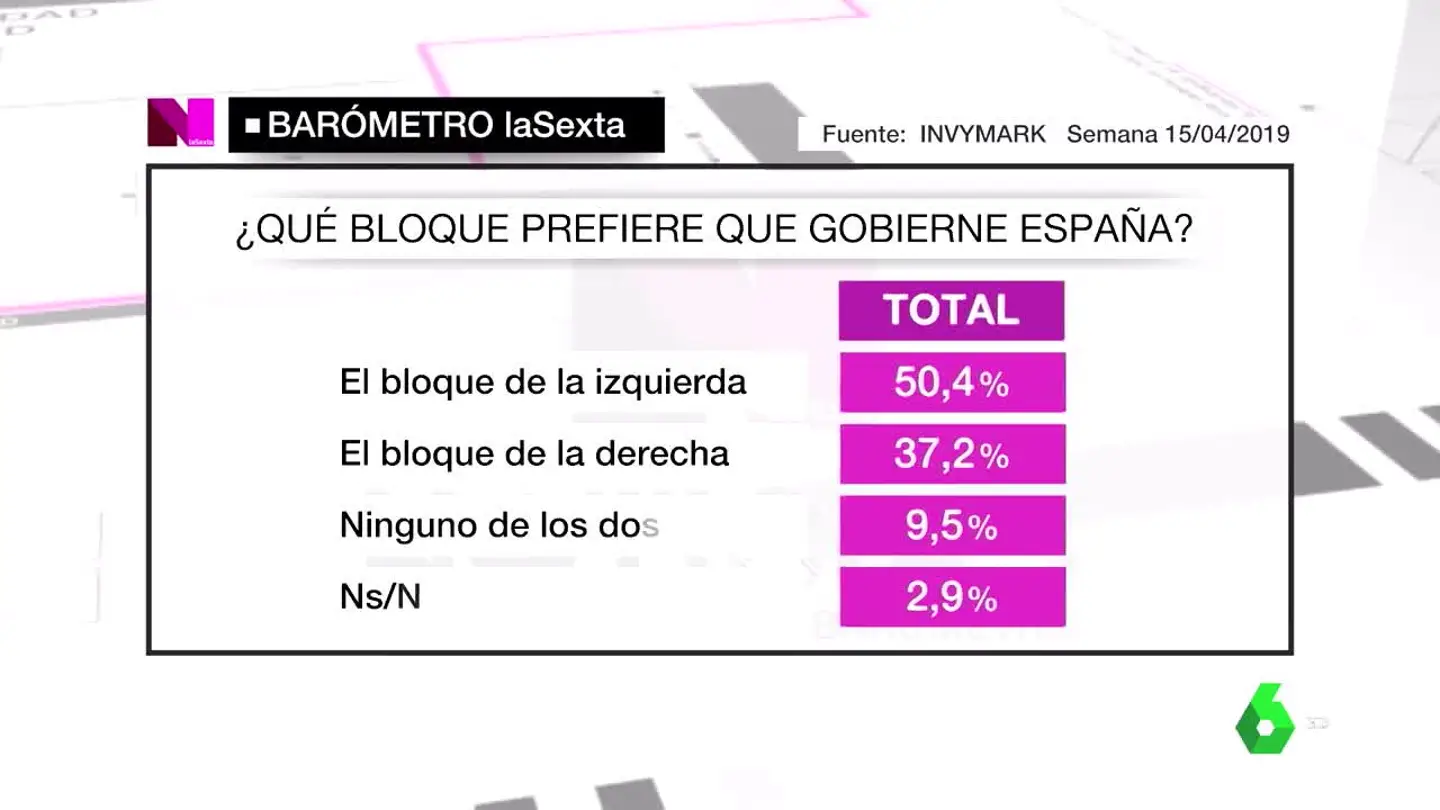 Barómetro de laSexta Barómetro de laSexta
