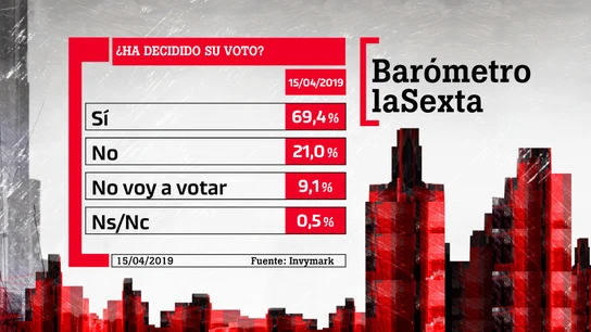 Barómetro de laSexta Barómetro de laSexta