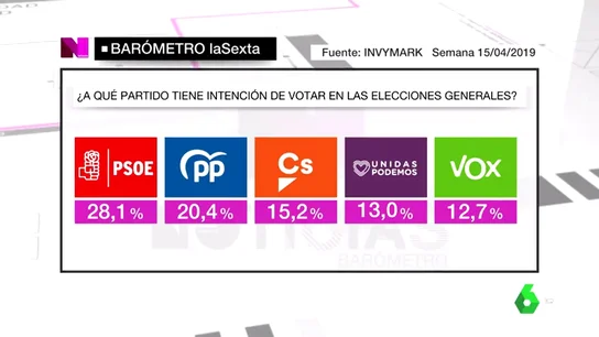 REEMPLAZO BAROMETRO REEMPLAZO BAROMETRO