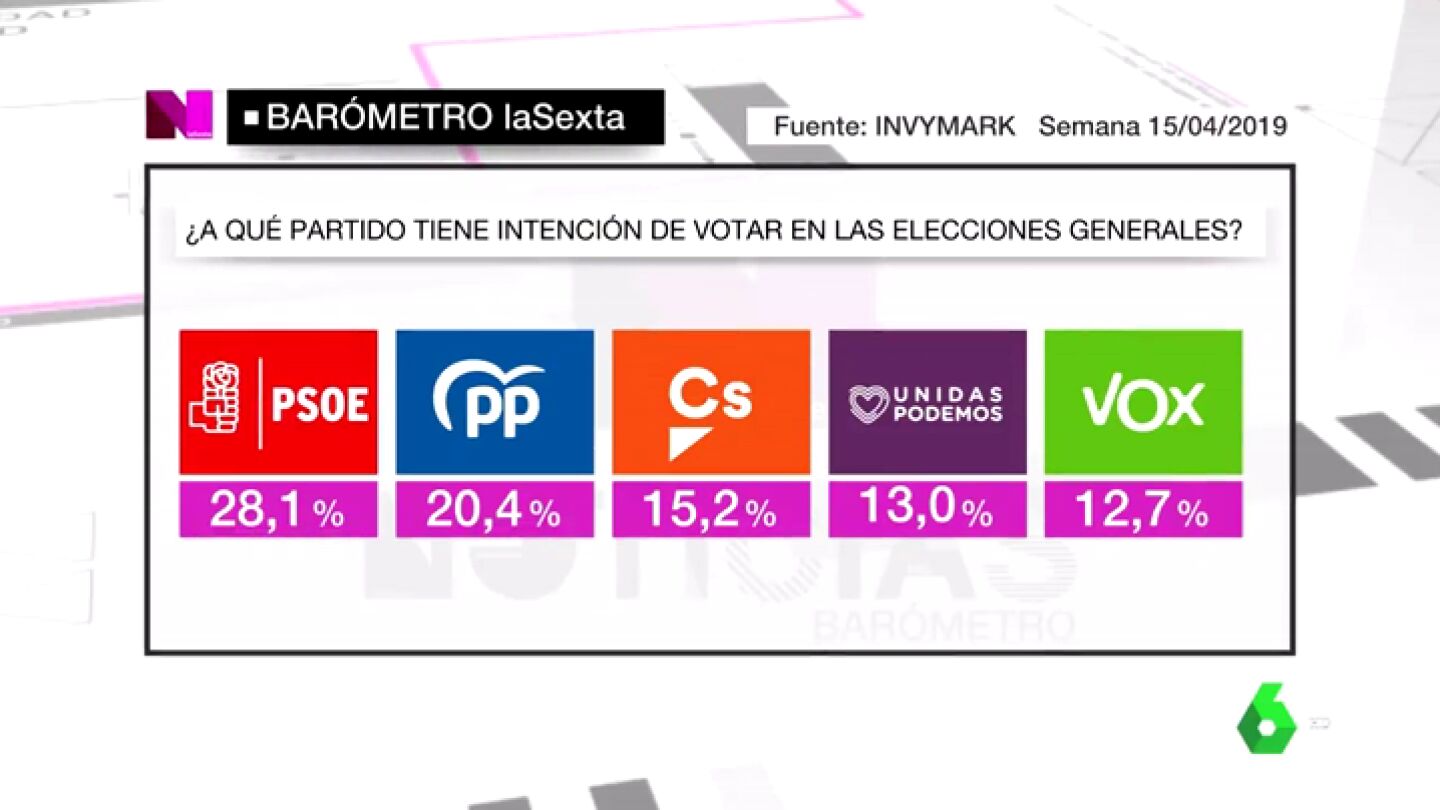 REEMPLAZO BAROMETRO