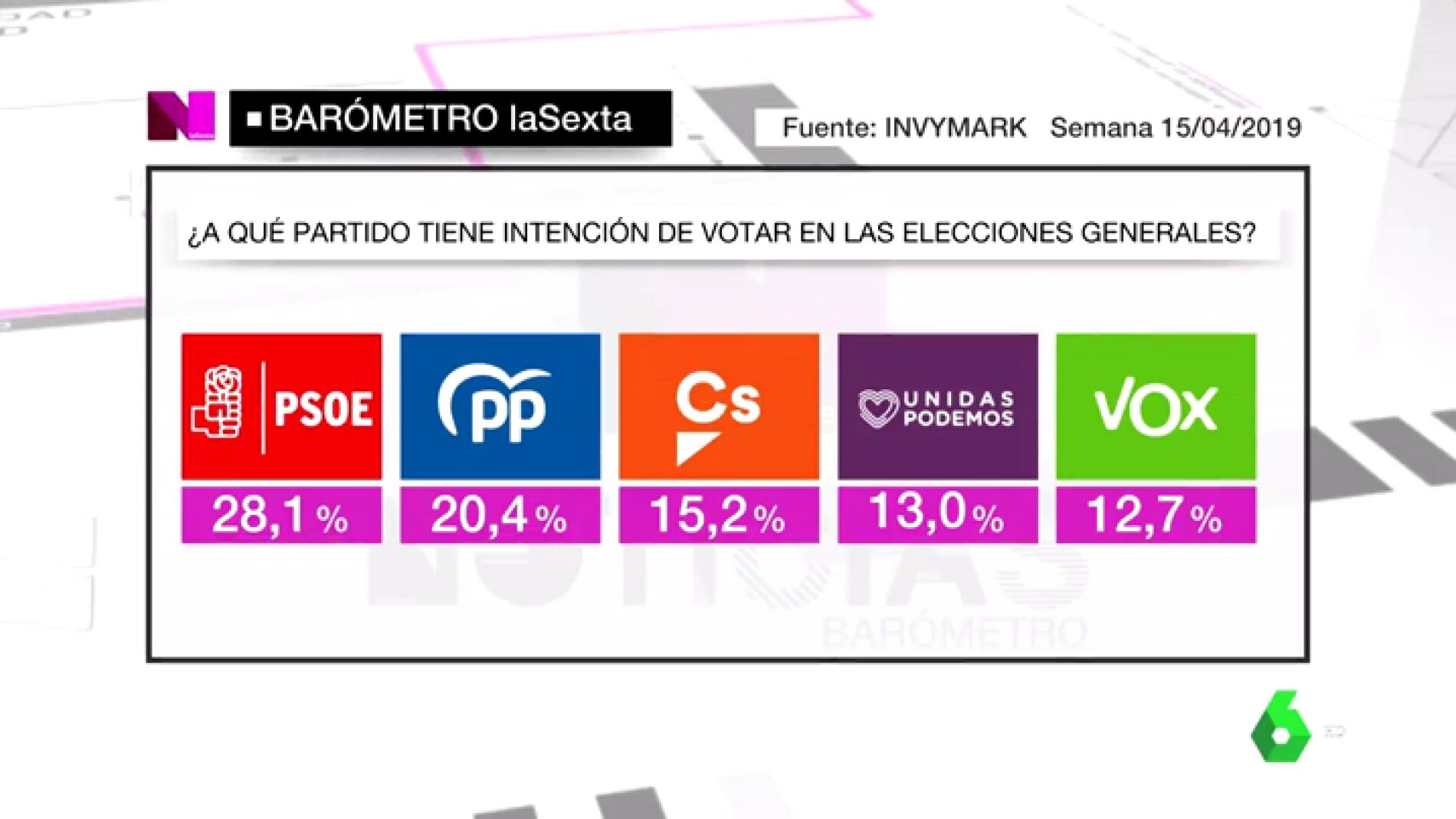 REEMPLAZO BAROMETRO