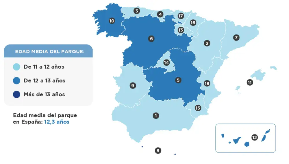 Edad media del parque automovilístico español