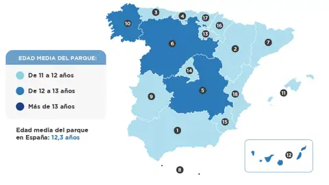 Edad media del parque automovilístico español Edad media del parque automovilístico español