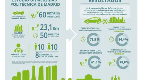 Datos del estudio Datos del estudio