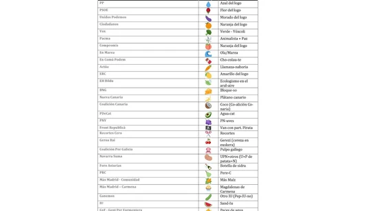 Lista de relación de partidos-emoticonos con frutas y verduras Lista de relación de partidos-emoticonos con frutas y verduras