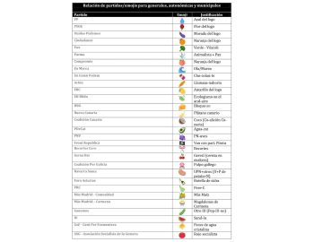 Lista de relación de partidos-emoticonos con frutas y verduras Lista de relación de partidos-emoticonos con frutas y verduras