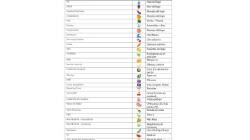 Lista de relación de partidos-emoticonos con frutas y verduras