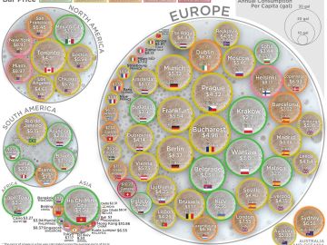 Gráfico que muestra los lugares donde se puede beber la cerveza más barata Gráfico que muestra los lugares donde se puede beber la cerveza más barata