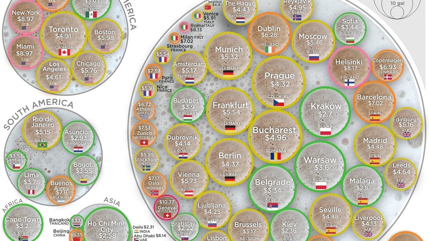 Gráfico que muestra los lugares donde se puede beber la cerveza más barata