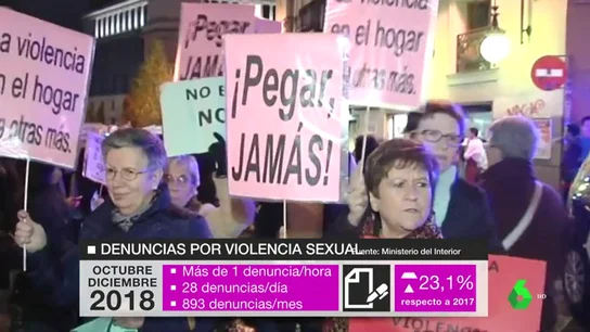 En el último trimestre de 2018 se interpuso más de una denuncia por violencia sexual a la hora en España En el último trimestre de 2018 se interpuso más de una denuncia por violencia sexual a la hora en España