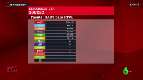 Encuesta GAD3 Encuesta GAD3