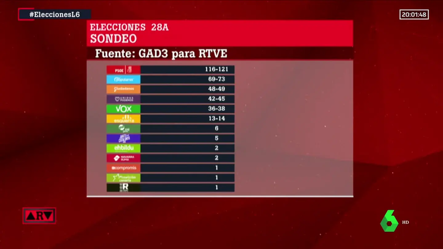 Encuesta GAD3 Encuesta GAD3