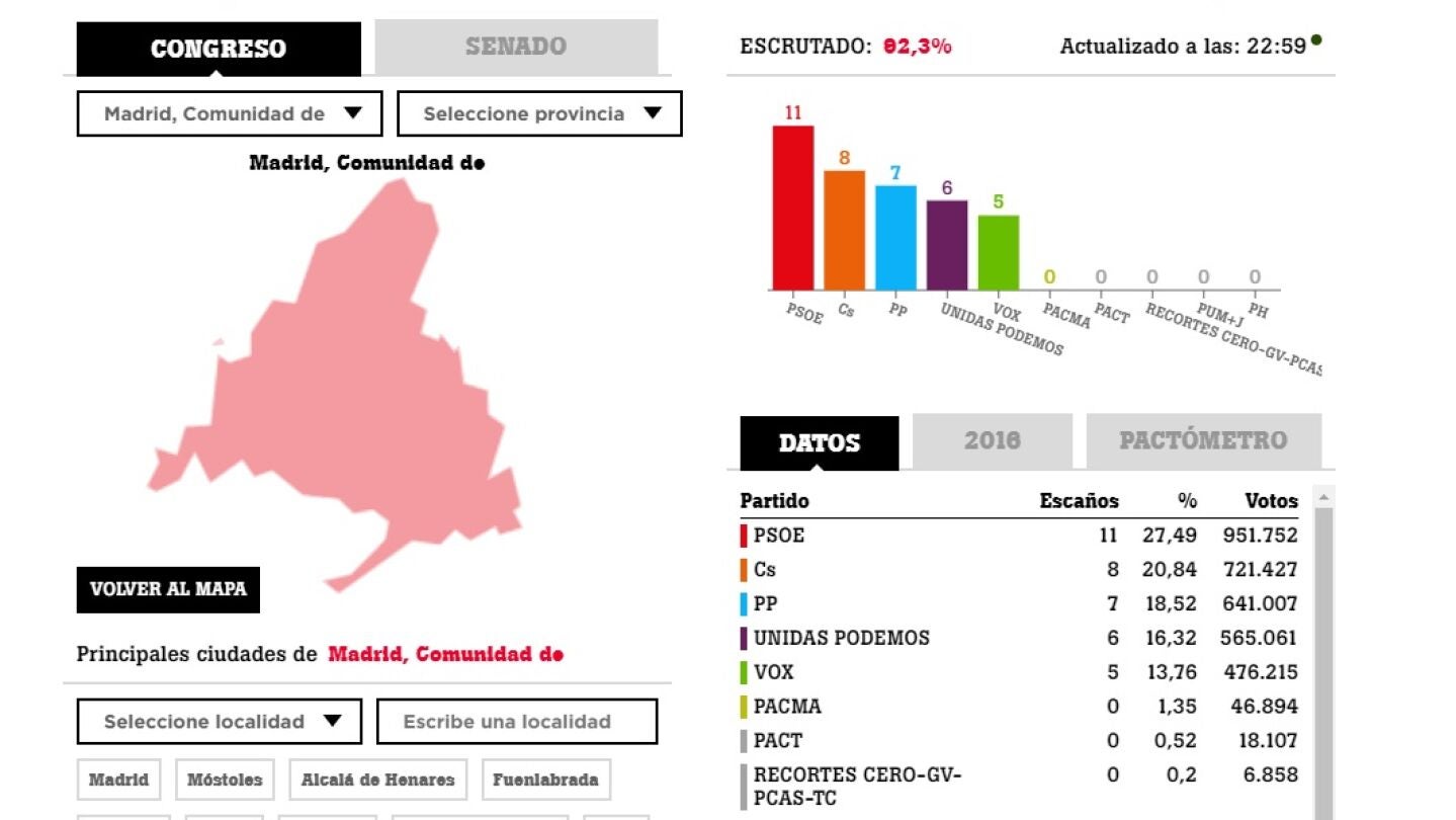 Elecciones en la Comunidad de Madrid