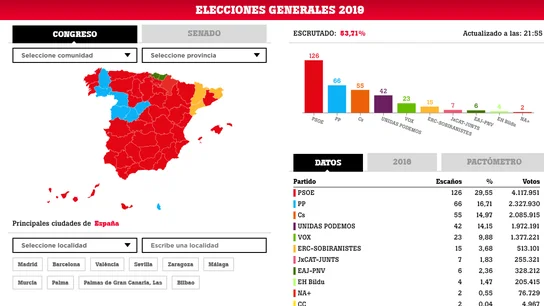 Resultados de las elecciones generales 2019 Resultados de las elecciones generales 2019