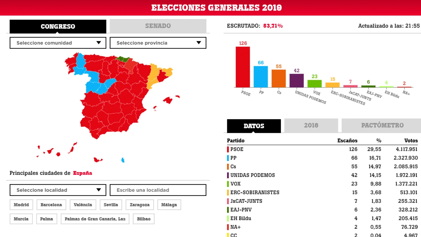 Resultados de las elecciones generales 2019 Resultados de las elecciones generales 2019